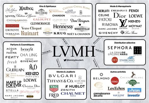 lvmh fondata